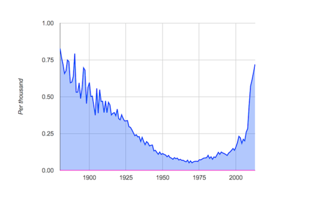 #NAME How Does Pop Culture Affect The Popularity of Baby Names?