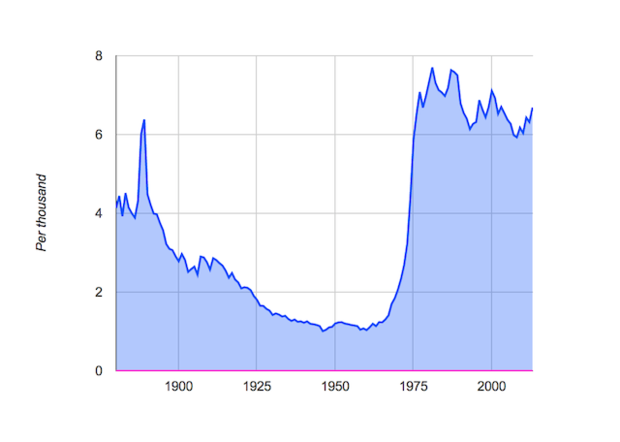 #NAME How Does Pop Culture Affect The Popularity of Baby Names?
